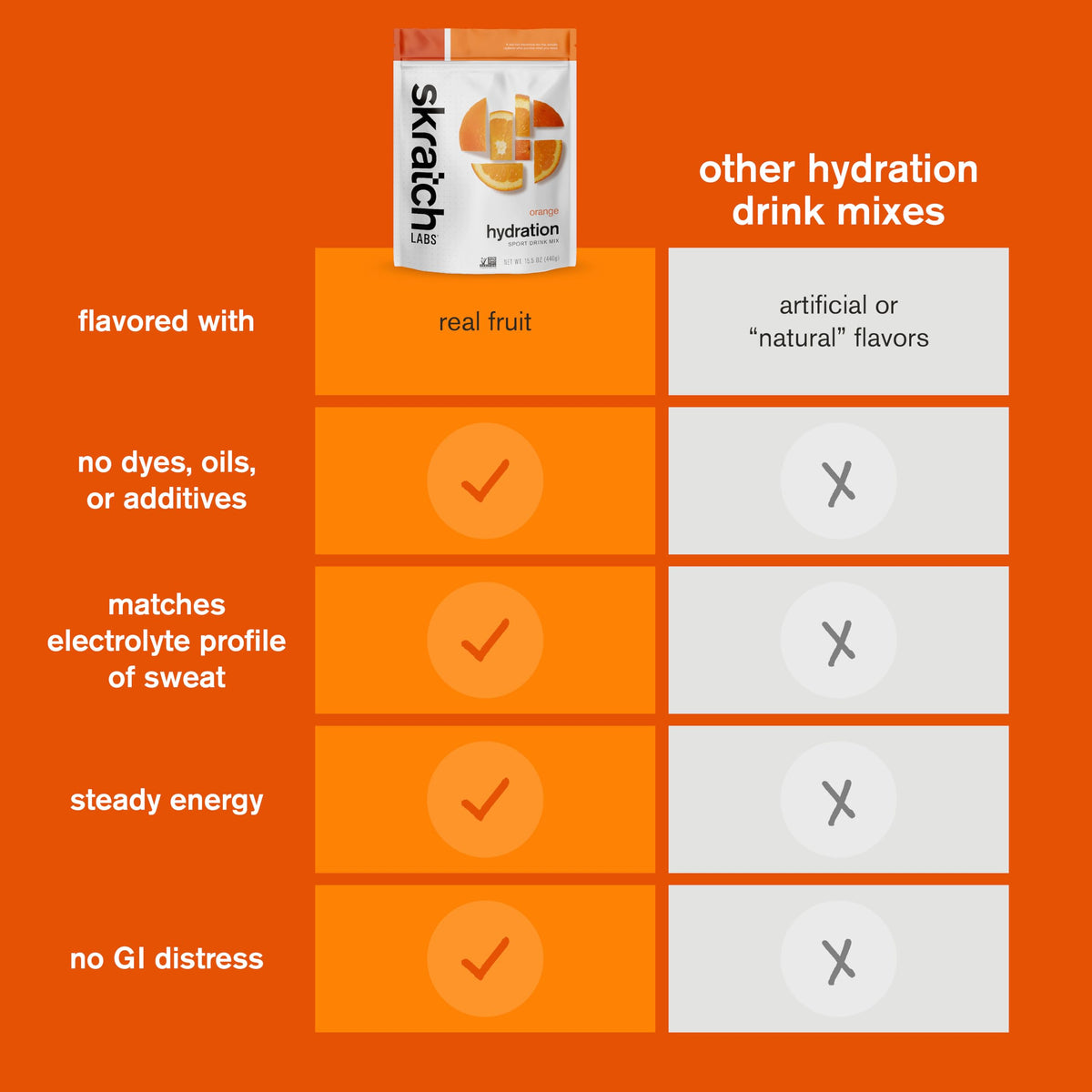 Skratch Labs Hydration Sports Drink Mix