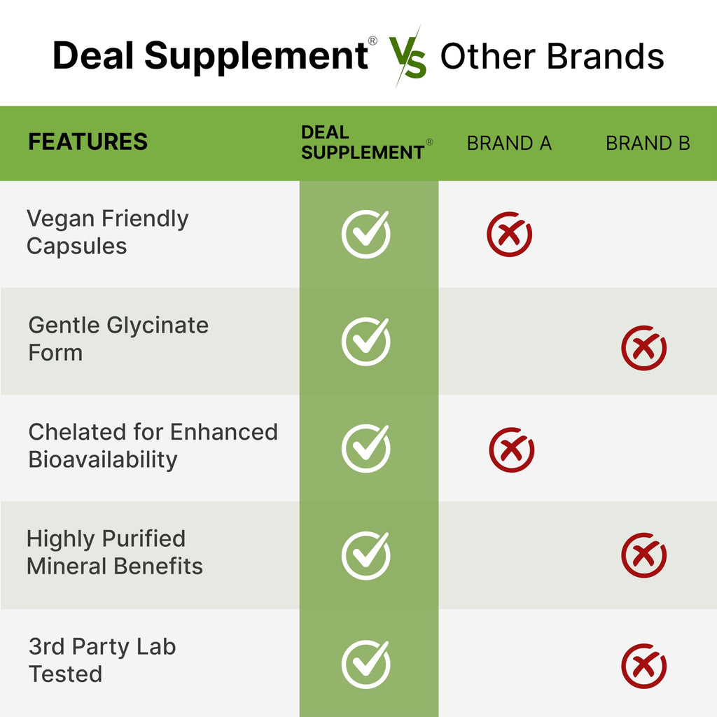Deal Supplement Magnesium Glycinate 500mg Veggie Capsules
