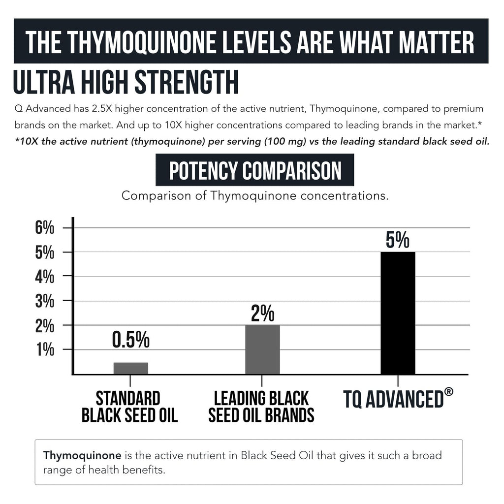 Triquetra Health Black Seed Oil