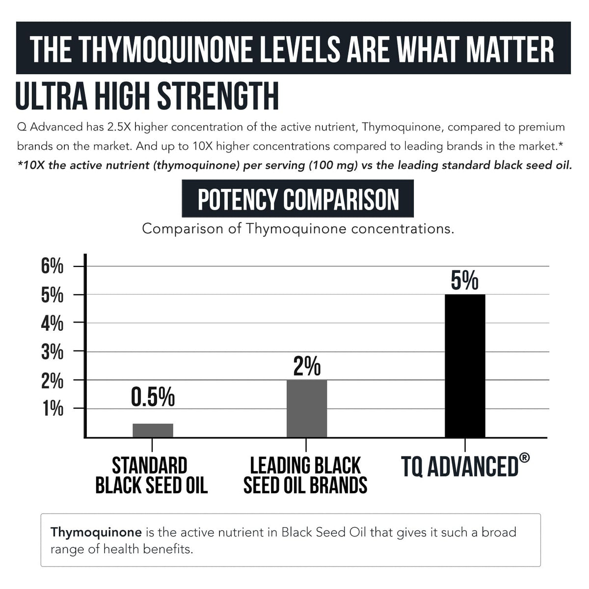Triquetra Health Black Seed Oil