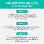 Dr. Matthew Prebiotics and Probiotics 50 Billion - 30 Capsules - image 8