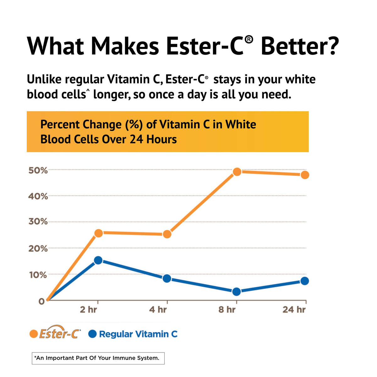 American Health Ester-C with Citrus Bioflavonoids - 105 Capsules - image 4