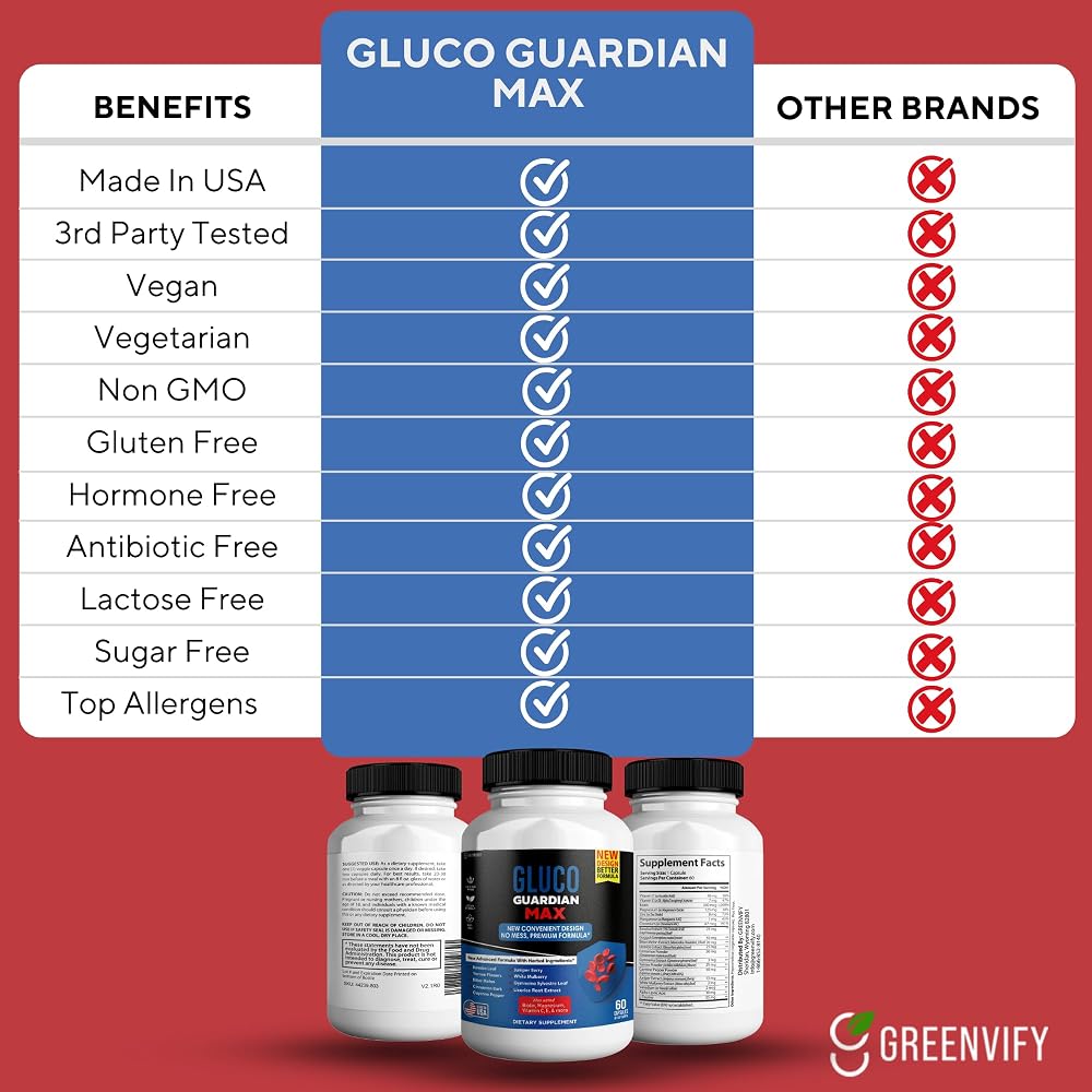 GREENVIFY Gluco Guardian Max Advanced Wellness Support Capsules