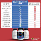 GREENVIFY Gluco Guardian Max Advanced Wellness Support Capsules