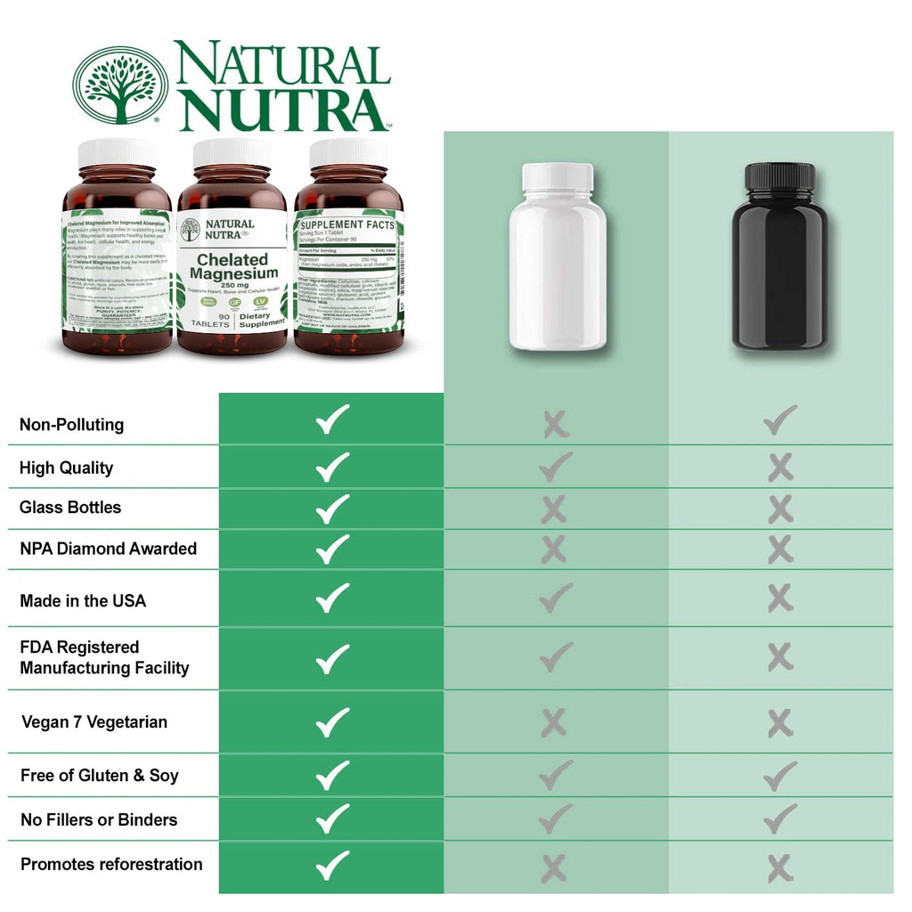 Natural Nutra Chelated Magnesium Oxide Supplement Parent