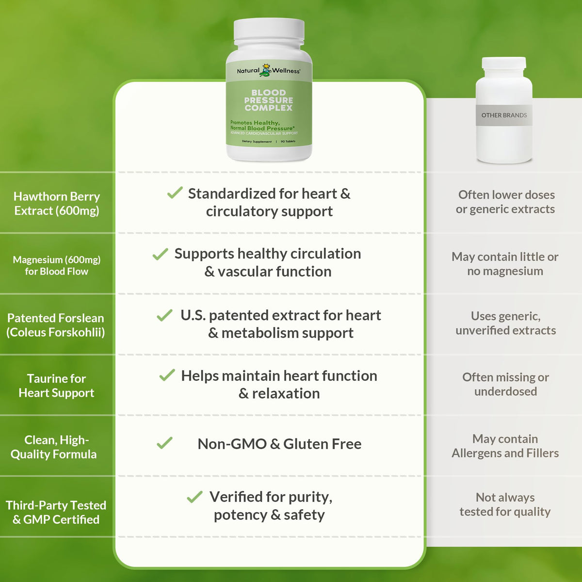 Natural Wellness Blood Pressure Complex - 90 Tablets - image 4