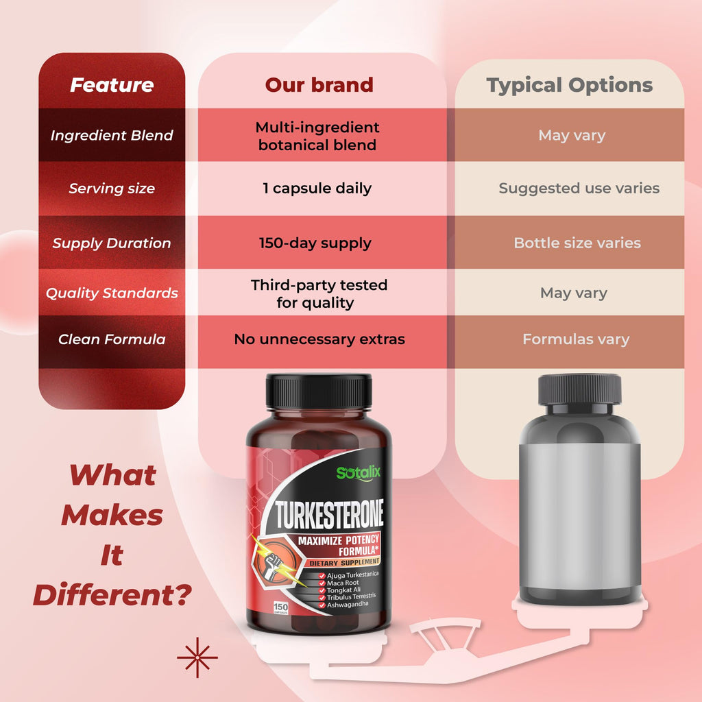 Sotalix Turkesterone Complex 8-in-1 with Maca & Tribulus - 150 Capsules - image 7