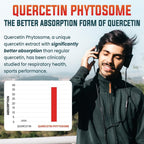 Vigorizar Liposomal Quercetin Phytosome with Bromelain - 60 Softgels - image 4