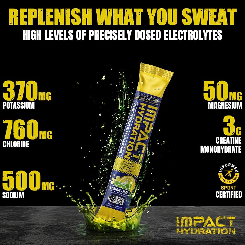 Maximum Human Performance av2025-Maximum Human Performance-mhp Impact