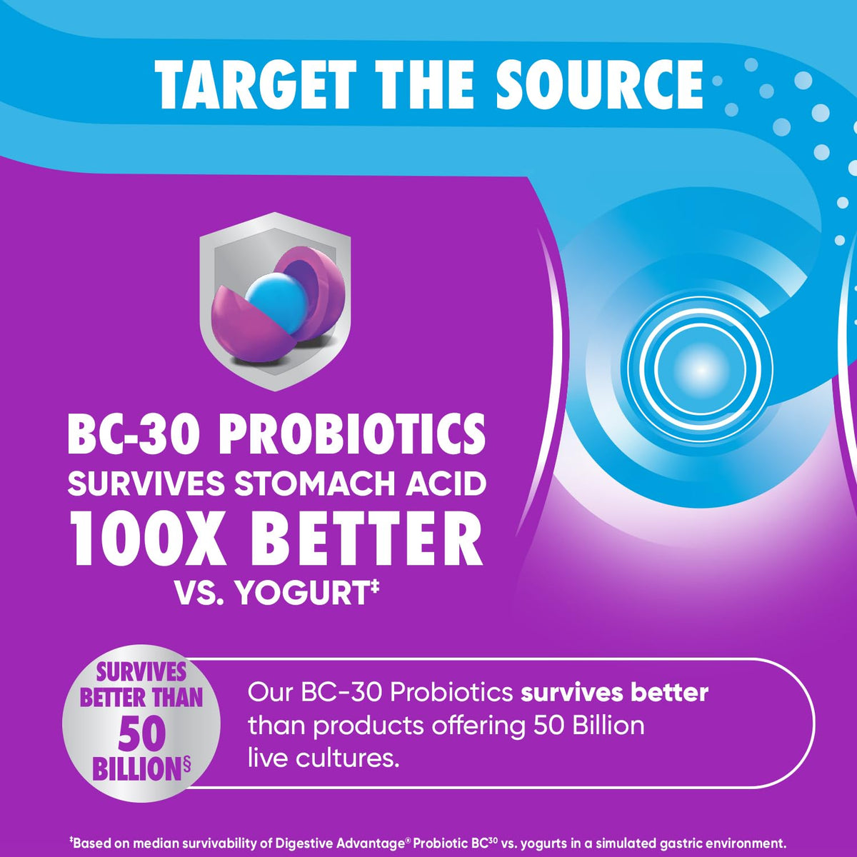 Digestive Advantage Probiotics Gummies with Vitamin D - 80 Count - image 5