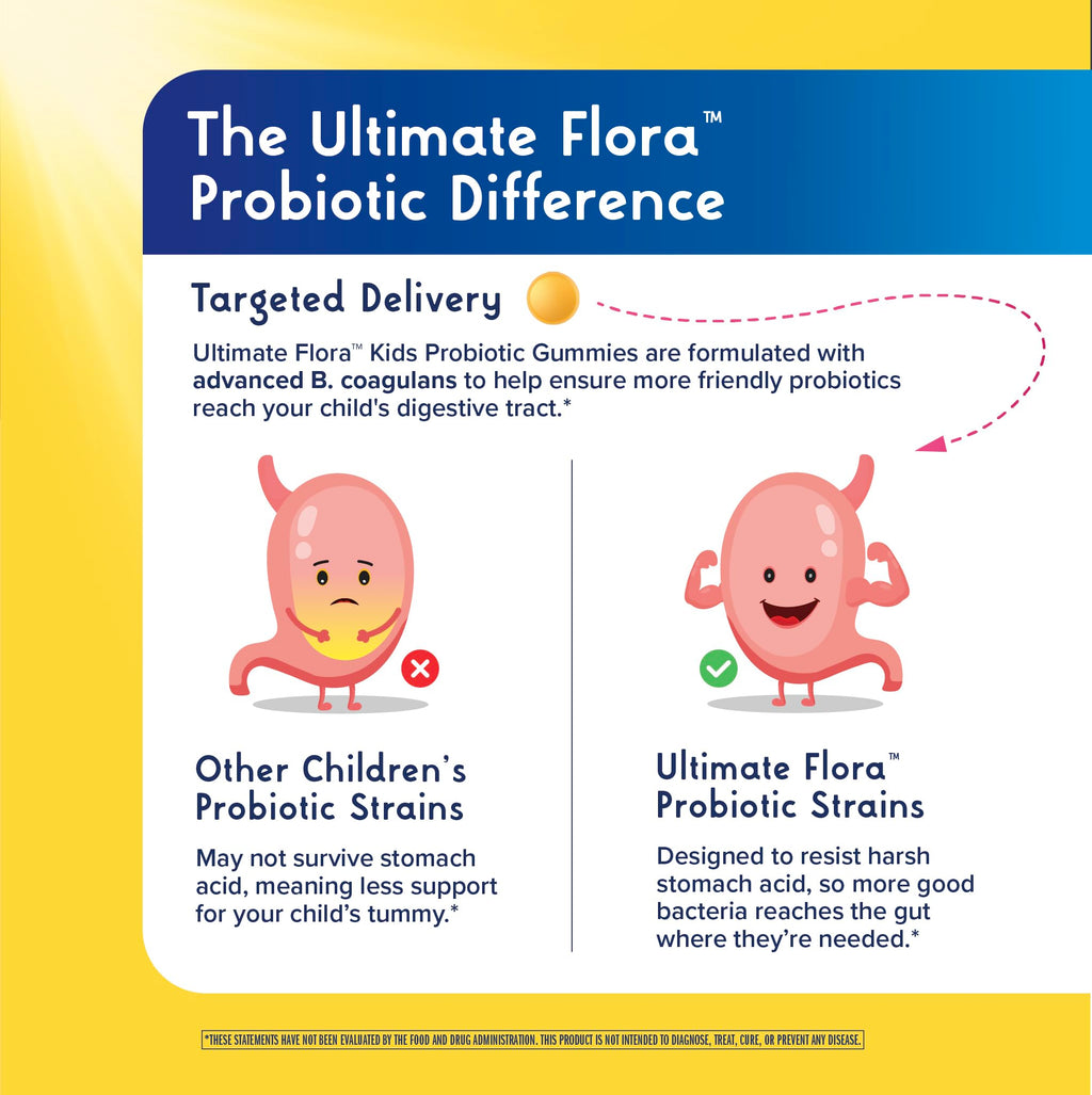 Renew Life Kids Probiotic Gummies 1 Billion CFU - 30 Gummies - image 6