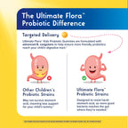 Renew Life Kids Probiotic Gummies 1 Billion CFU - 30 Gummies - image 6