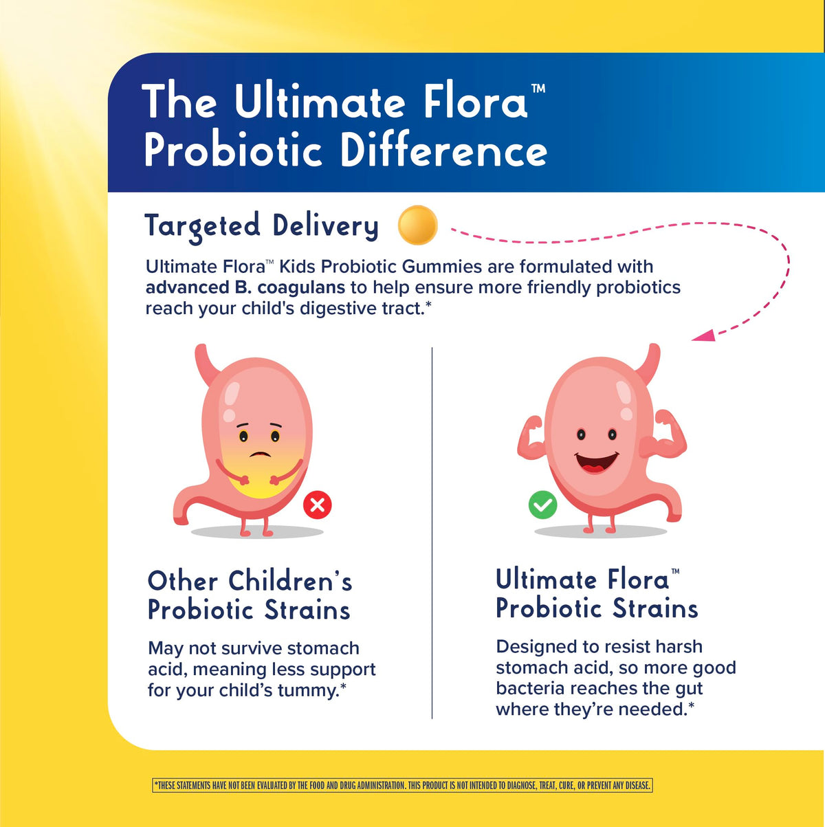 Renew Life Kids Probiotic Gummies 1 Billion CFU - 30 Gummies - image 6