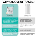 FIRST ENDURANCE Ultragen Workout Recovery Drink Powder