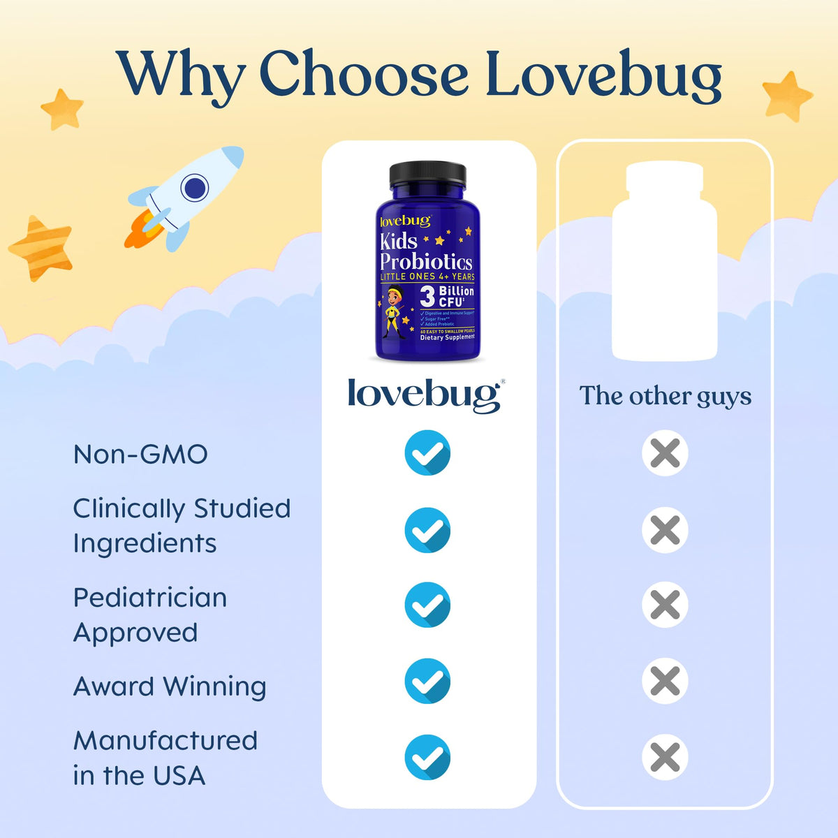 LOVEBUG Little Ones Kids Probiotics 3 Billion CFU - 120 Pearls - image 5