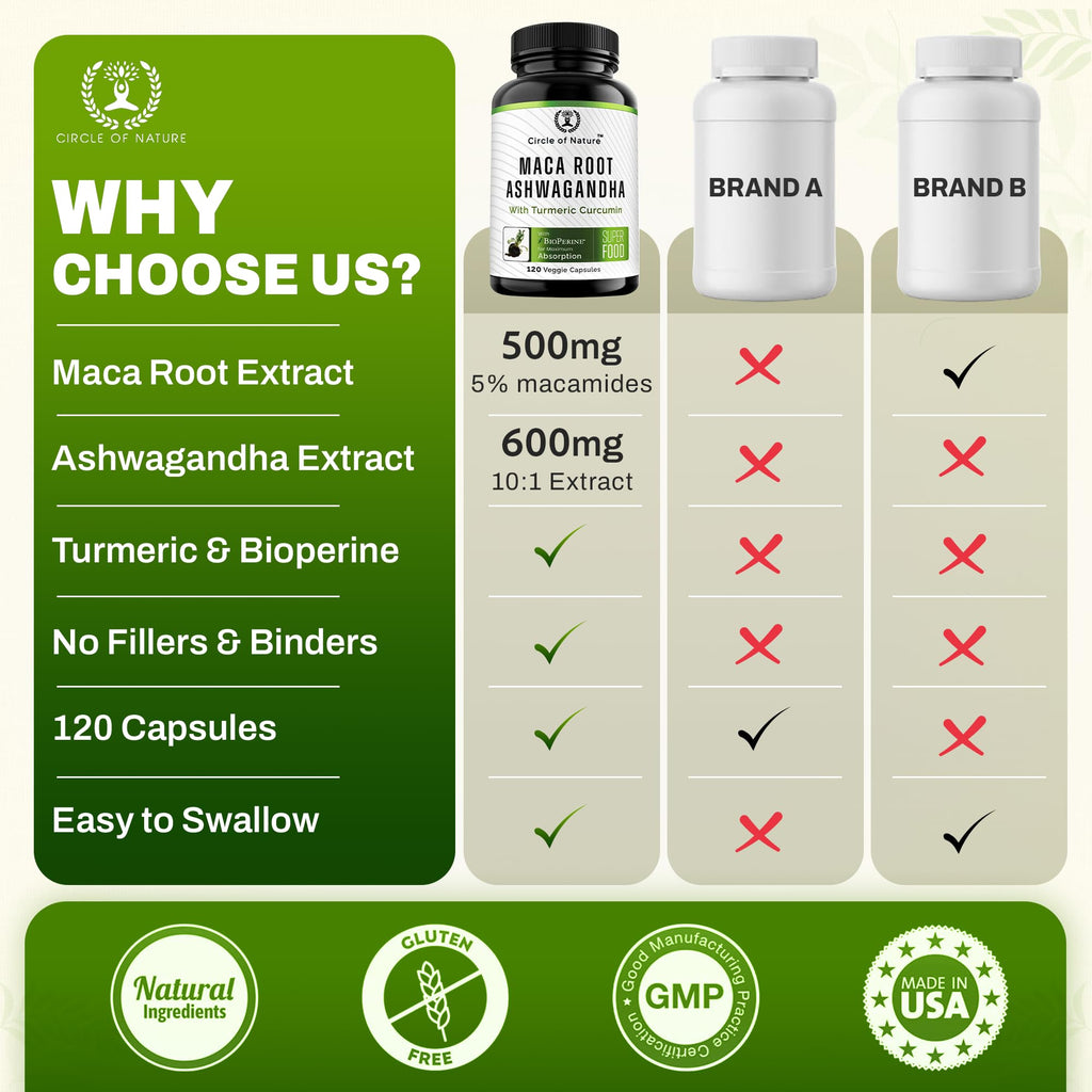 Circle of Nature Maca Root Ashwagandha Capsules - 120 Capsules - image 7