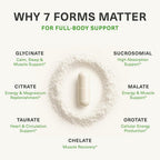 BiOptimizers Magnesium Breakthrough Supplement 4.2 - Has 7 Forms - image 4