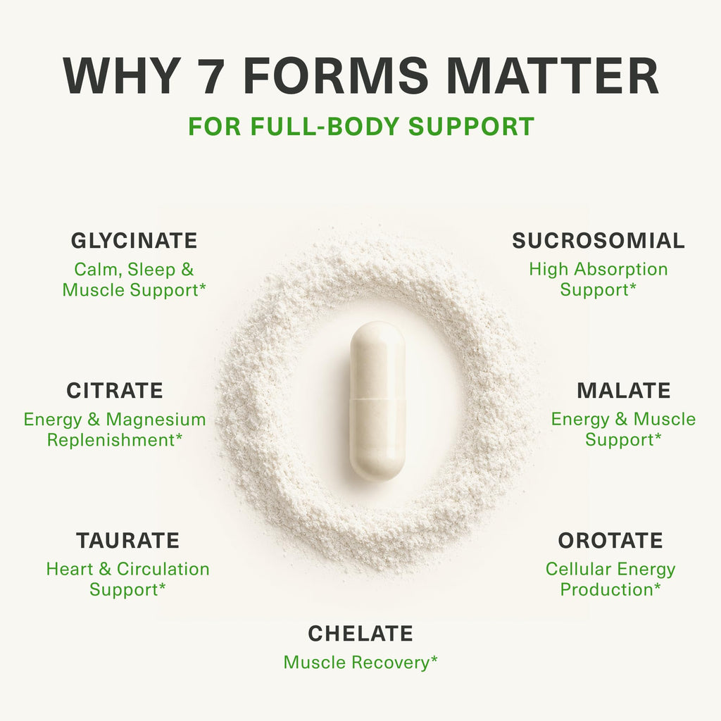 BiOptimizers Magnesium Breakthrough Supplement 4.2 - Has 7 Forms