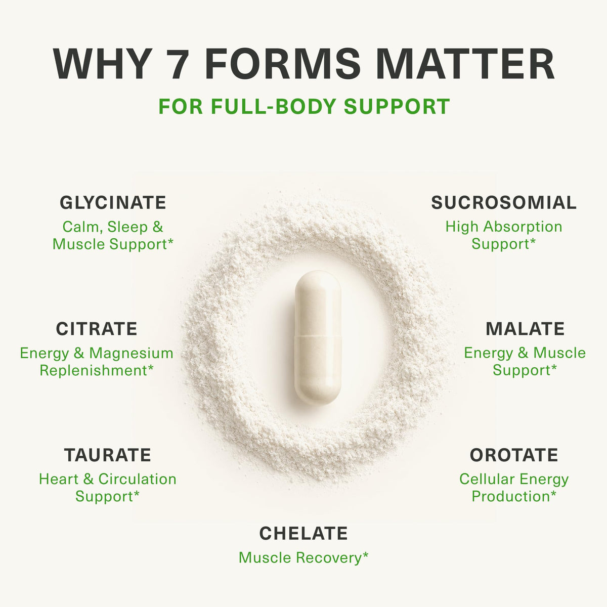 BiOptimizers Magnesium Breakthrough Supplement 4.2 - Has 7 Forms