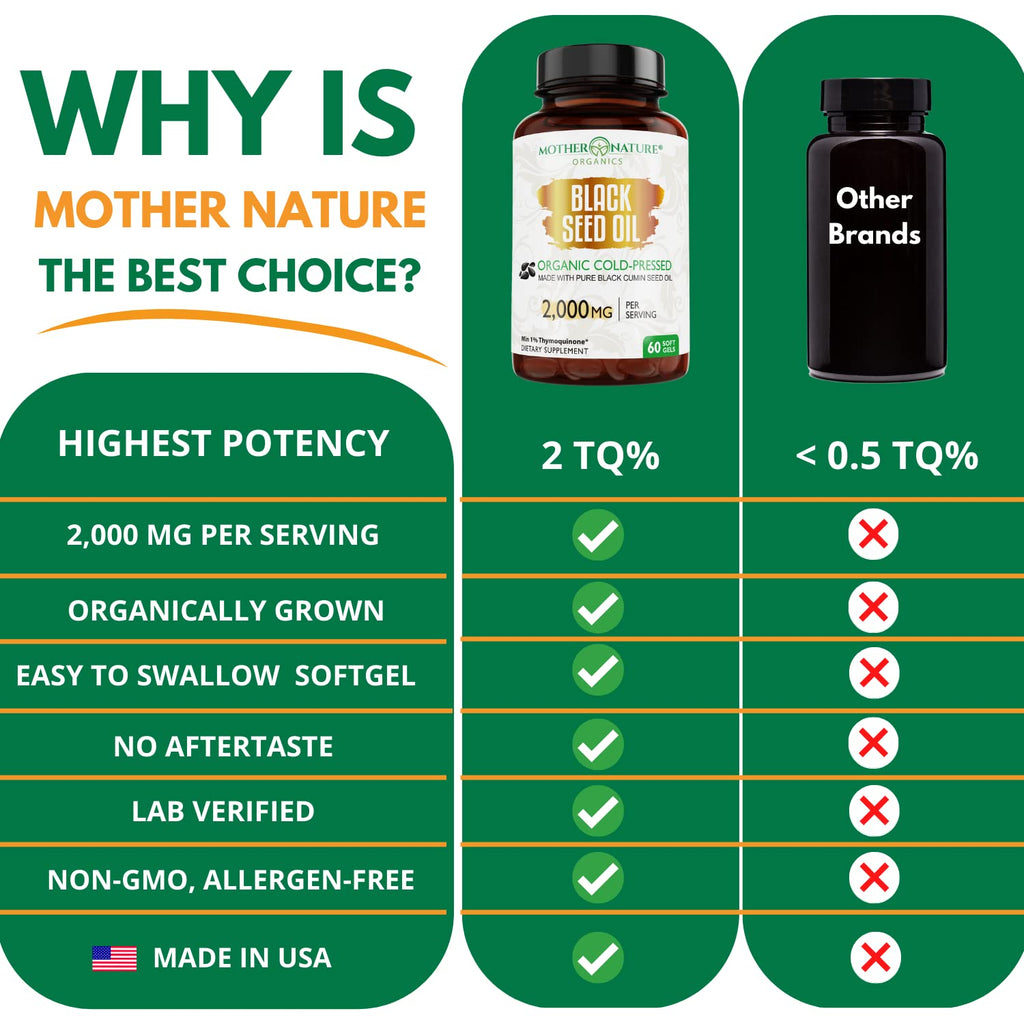 Mother Nature Organics Black Seed Oil 2000mg - 60 Softgels - image 8