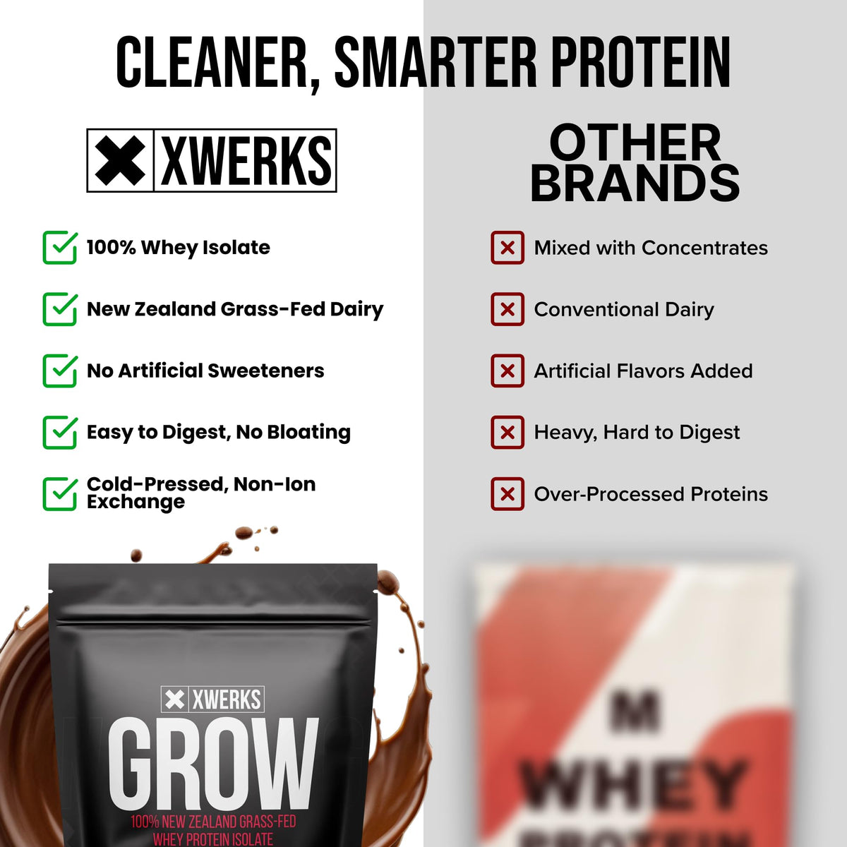 Xwerks Grow Chocolate