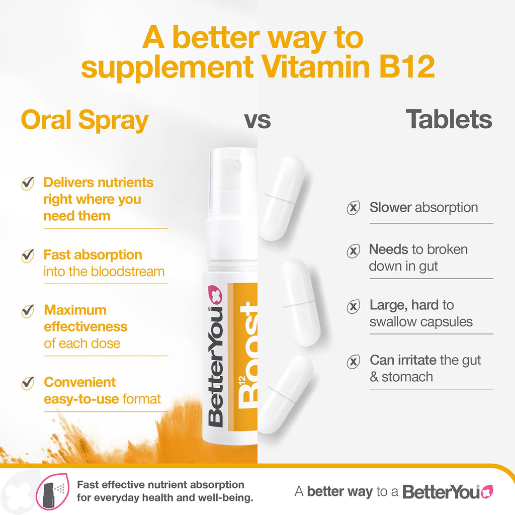 BetterYou Boost Vitamin B12 Oral Spray - 0.84 Fl Oz - image 4