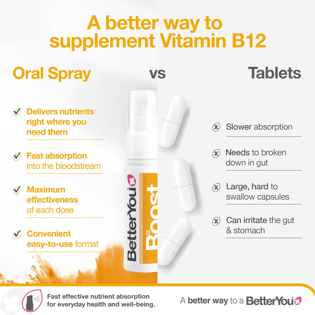 BetterYou Boost Vitamin B12 Oral Spray - 0.84 Fl Oz - image 4