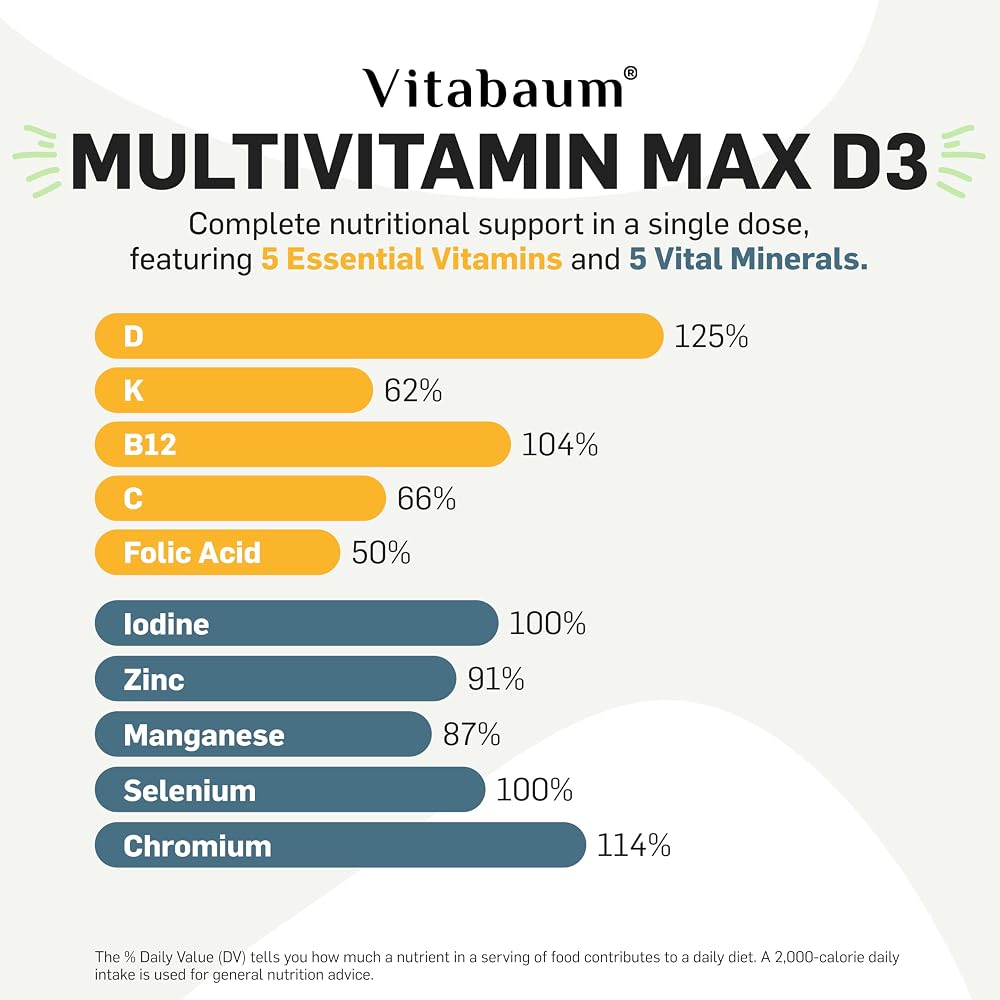 Vitabaum Multivitamin Max D3 Complex with Vitamin K - 30 Servings - image 3