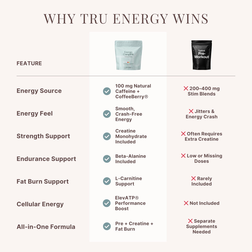 TRU Supplements Energy Pre-Workout Powder Strawberry Lemonade - 20 Servings - image 6