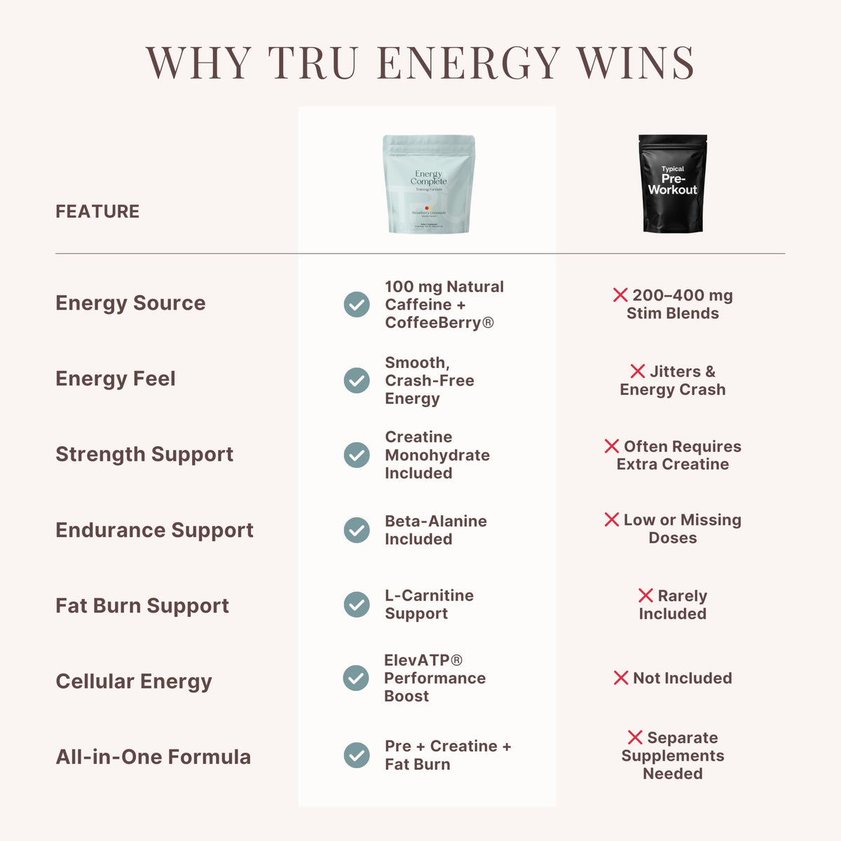 TRU Supplements Energy Pre-Workout Powder Strawberry Lemonade - 20 Servings - image 6