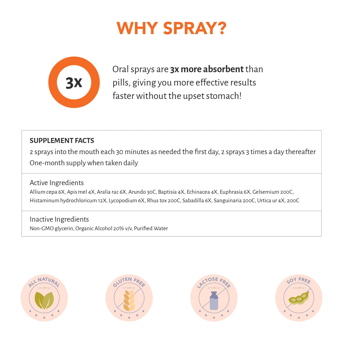 Sprayology AllergEase Spray - image 4