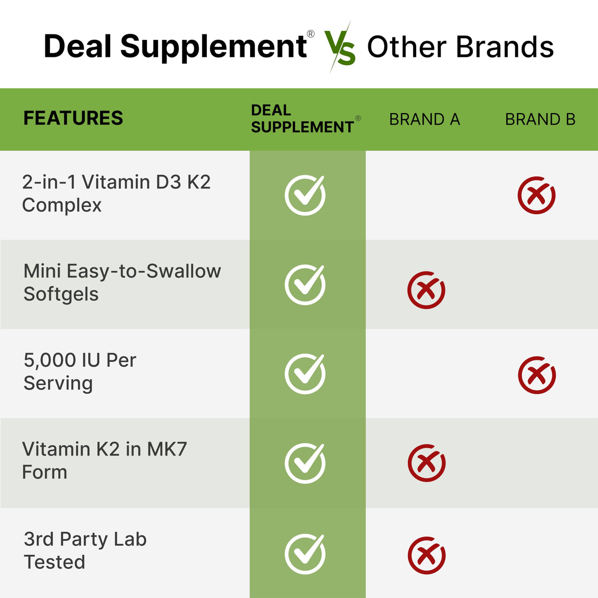 Deal Supplement Vitamin D3K2 Parent