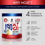 MOMOF4TRANSFORM ISO26 Grass Fed Whey Protein Isolate with no