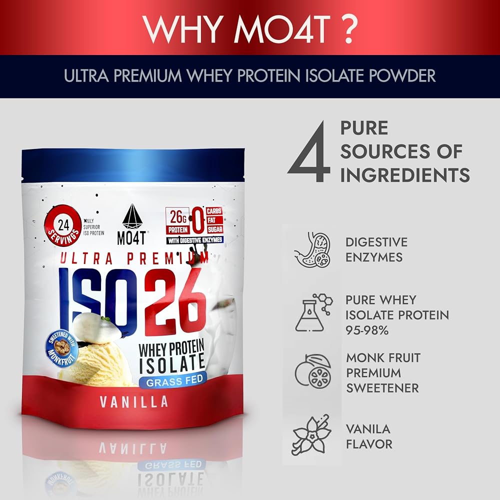 MOMOF4TRANSFORM ISO26 Grass Fed Whey Protein Isolate with no