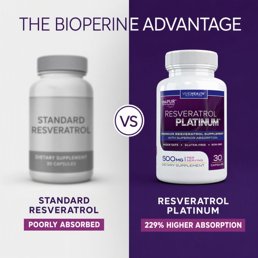 Vivid Health Nutrition Resveratrol Platinum Blend - 30 Capsules - image 11