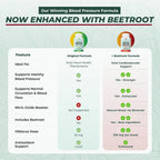 PurePremium Beet Root Capsules for Blood Pressure Support - image 4