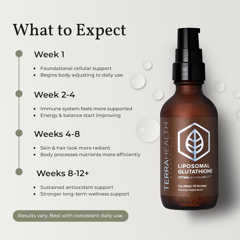 Terra Health Essentials - Liposomal Glutathione - Supports Immunity