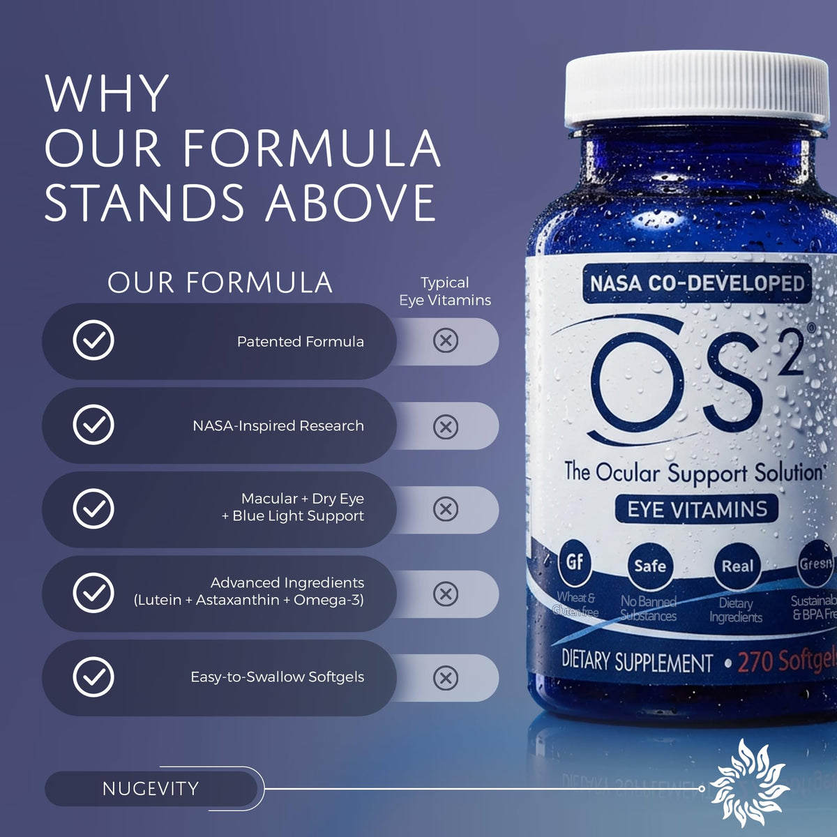 Nugevity OS2 - Ocular Support Solution - Patented Eye Vitamins