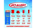Jet-Alert Double Strength Caffeine 200 mg - 90 Caplets - image 7