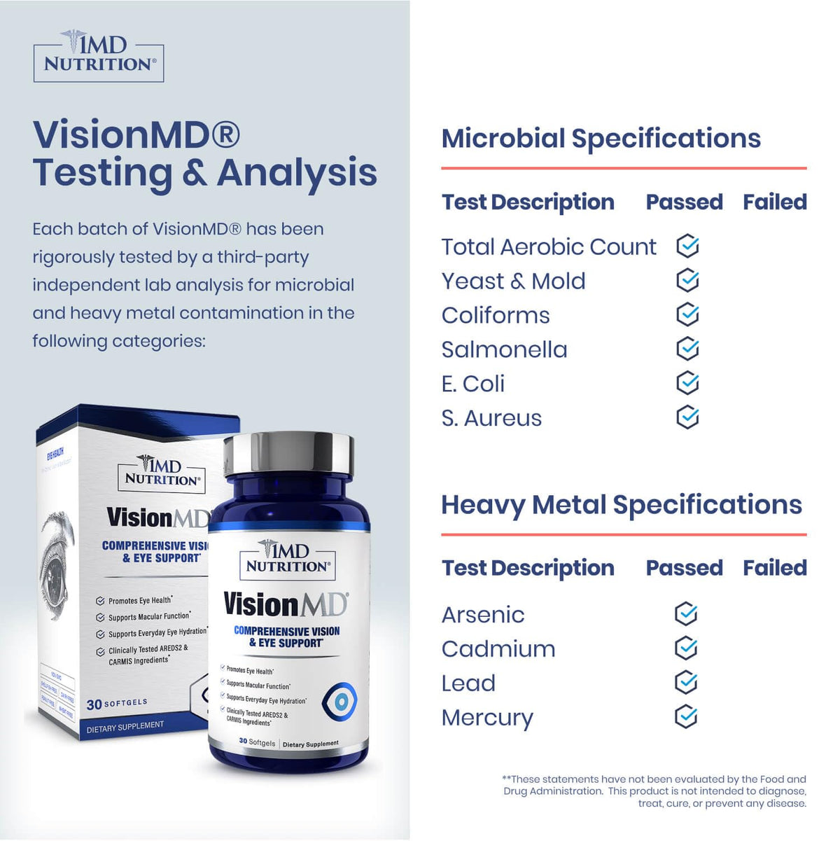 1MD Nutrition VisionMD - Parent…