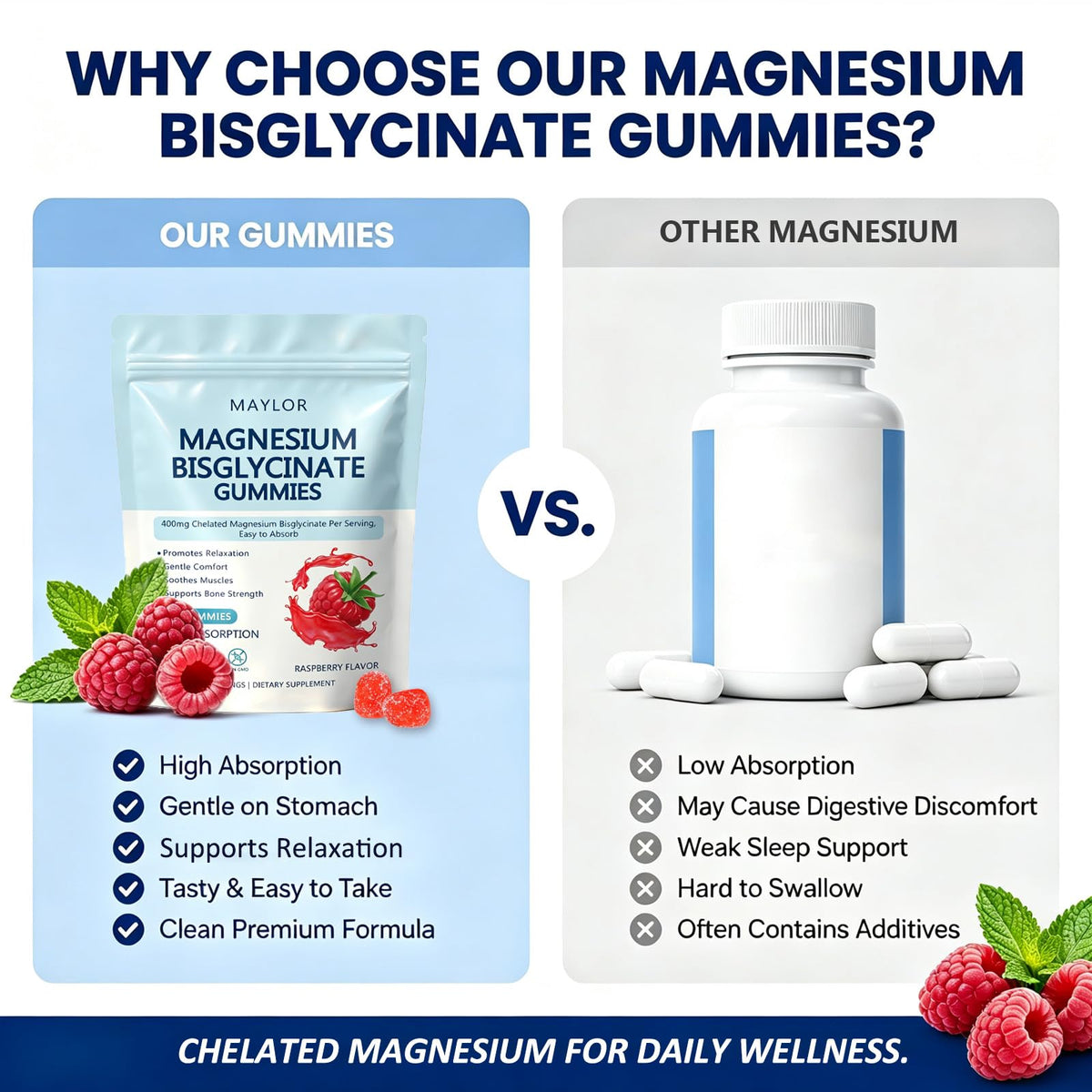 MAYLOR Magnesium Bisglycinate Gummies - 60 Gummies - image 8
