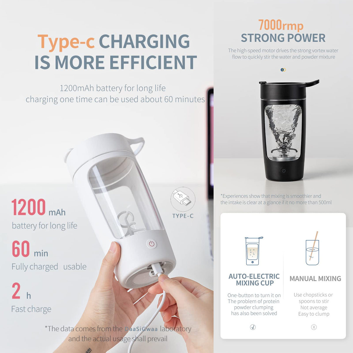 daasigwaa Electric Shaker Bottle 22oz Rechargeable Self Stirring Cup