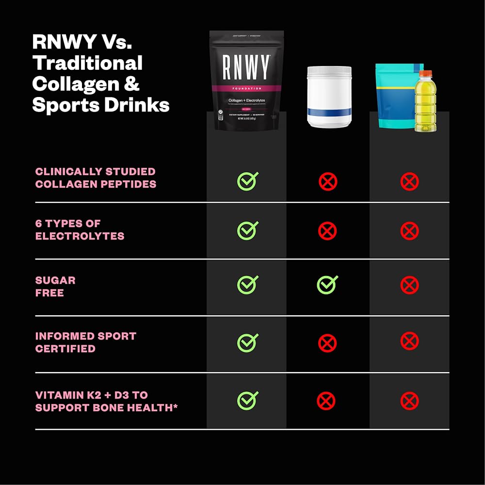 RNWY Foundation Collagen Peptides + Electrolytes Powder