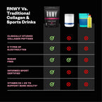 RNWY Foundation Collagen Peptides + Electrolytes Powder
