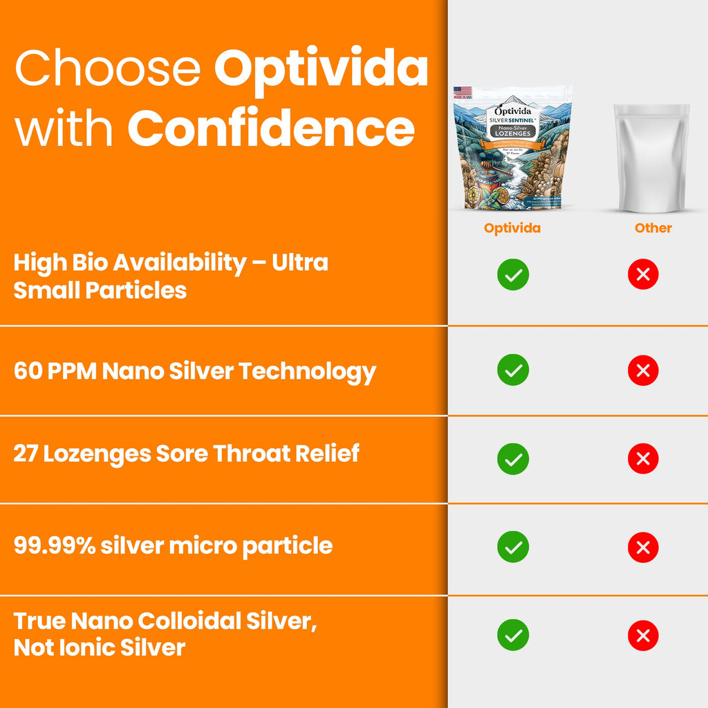 OPTIVIDA Nano Colloidal Silver Lozenges 60 PPM Lemon - 54 Count - image 8