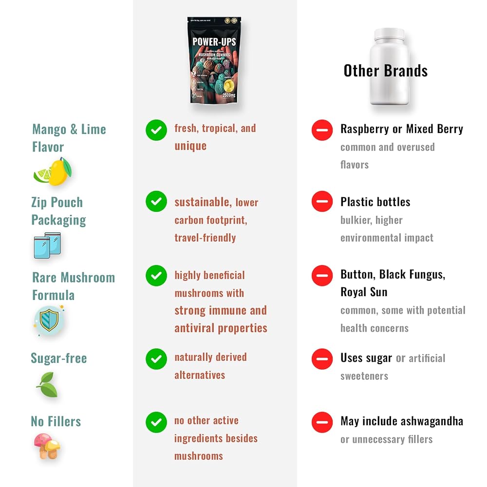 Power-Ups Mushroom Gummies with Lion's Mane & Reishi - 60 Count - image 3