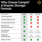 Campio All-In-1 Joint Support Supplement - 90 Capsules - image 8