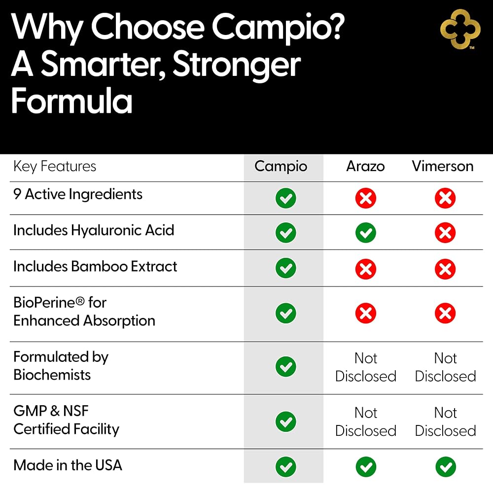 Campio All-In-1 Joint Support Supplement - 90 Capsules - image 8