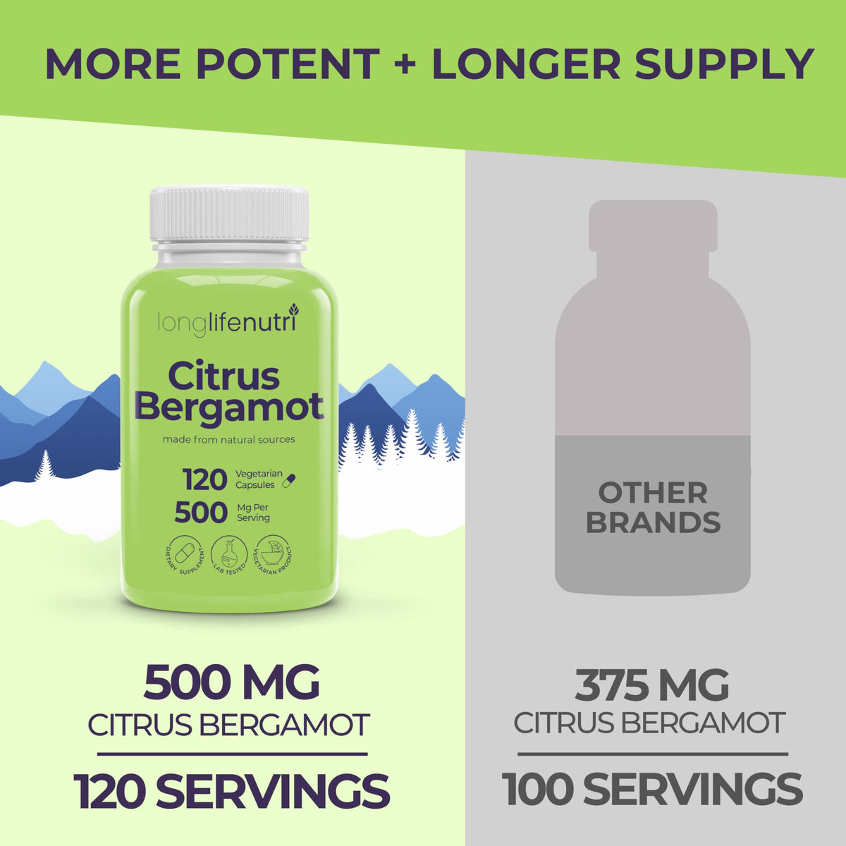 LongLifeNutri Citrus Bergamot Extract 500mg - 120 Vegetarian Capsules - image 3