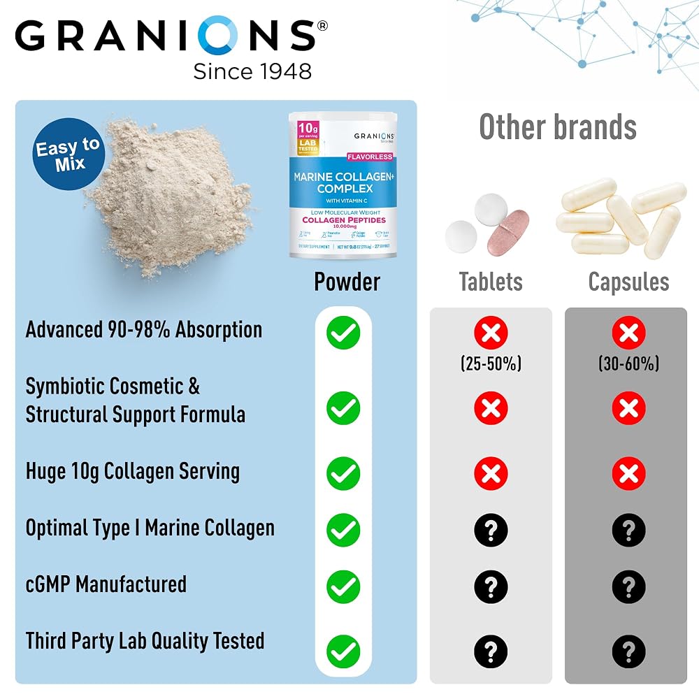 Granions Collagen Peptides Powder